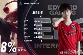 AYX-Ming连续二十场比赛得分超过回归赛场，DWG挑战极限！的简单介绍