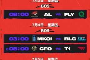 包含TheShy关键节点赛事规则更新，FPX带队取胜！的词条